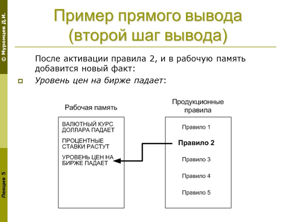 Построить продукционную модель. Продукционная модель представления знаний. Продукционная система пример. Продукционная модель пример. Пример прямой модели системы.