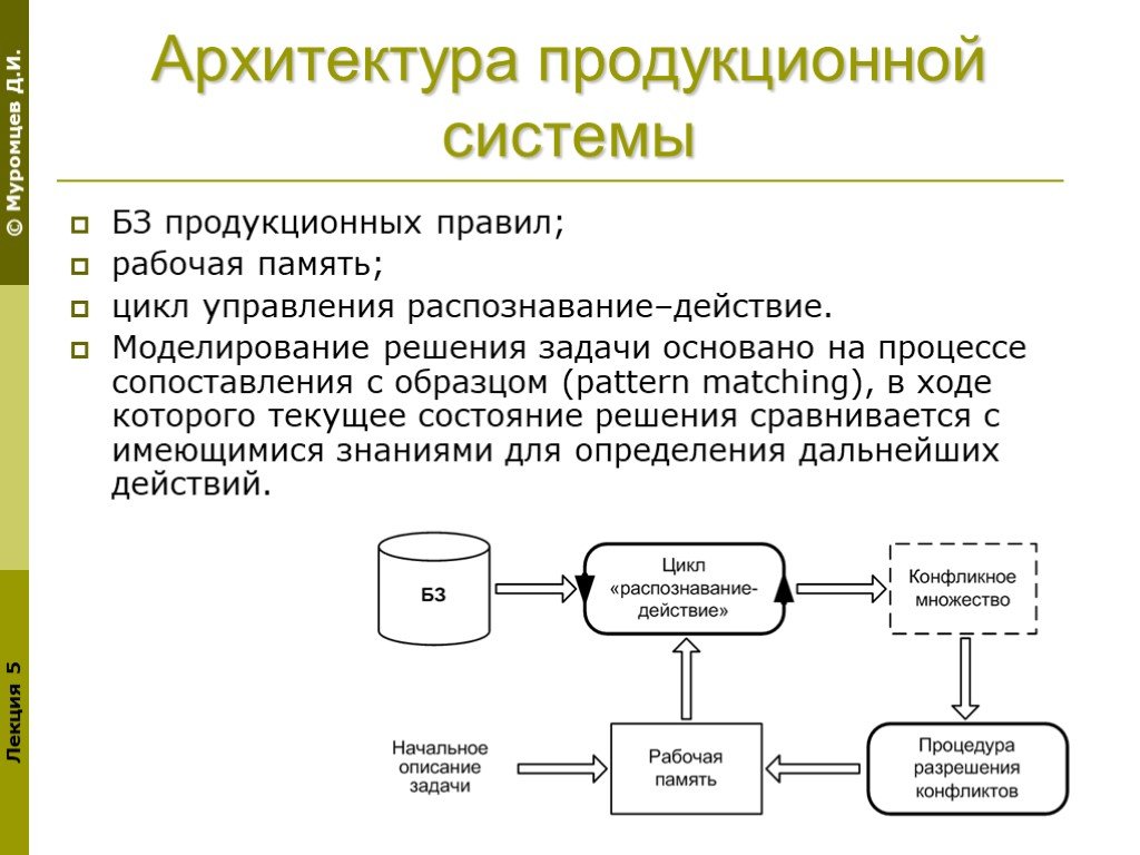 Наиболее приспособленная архитектура для распознавания картинок