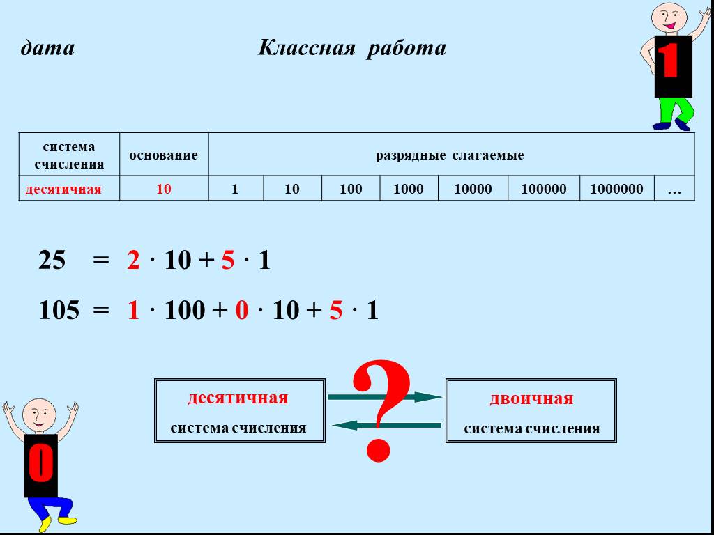 Сложение в десятичной системе счисления. Складывания в десятичной системе. Разрядные слагаемые систем счисления. Как сложить десятичную систему счисления.