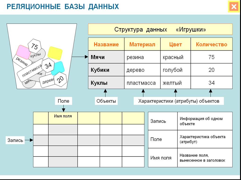 Презентация на тему базы данных информатика