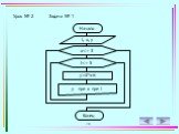 Язык программирования Turbo Pascal Слайд: 24