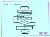 Язык программирования Turbo Pascal Слайд: 37