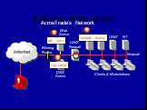 Anatomy of the Attack AcmeTrade’s Network UNIX Firewall DNS Server Web Server Filtering Router NT Clients & Workstations Network UNIX rpc.cmsd nfs / eject tooltalk /oracle