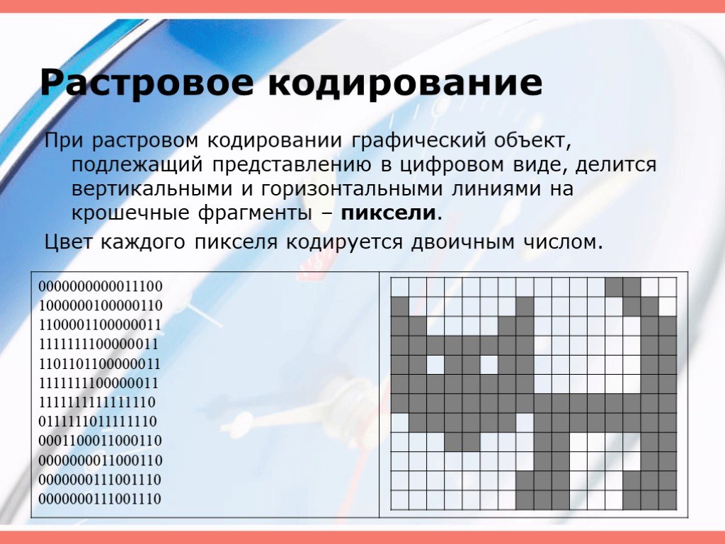 Виды кодирования изображения. Кодирование растровой графики. Растровое кодирование графической информации. Растровое и векторное кодирование графической информации. Принцип кодирования растровой графики.