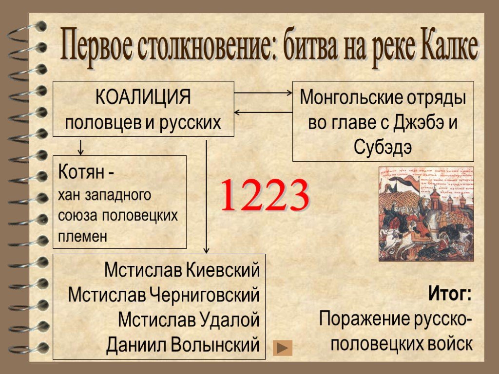 Причины поражения 1223. Хан Котян 1223. Хан Котян битва на реке Калке. Битва на реке Калке 1223. Первое столкновение Руси с монголами.