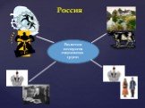 Различия интересов социальных групп. Россия