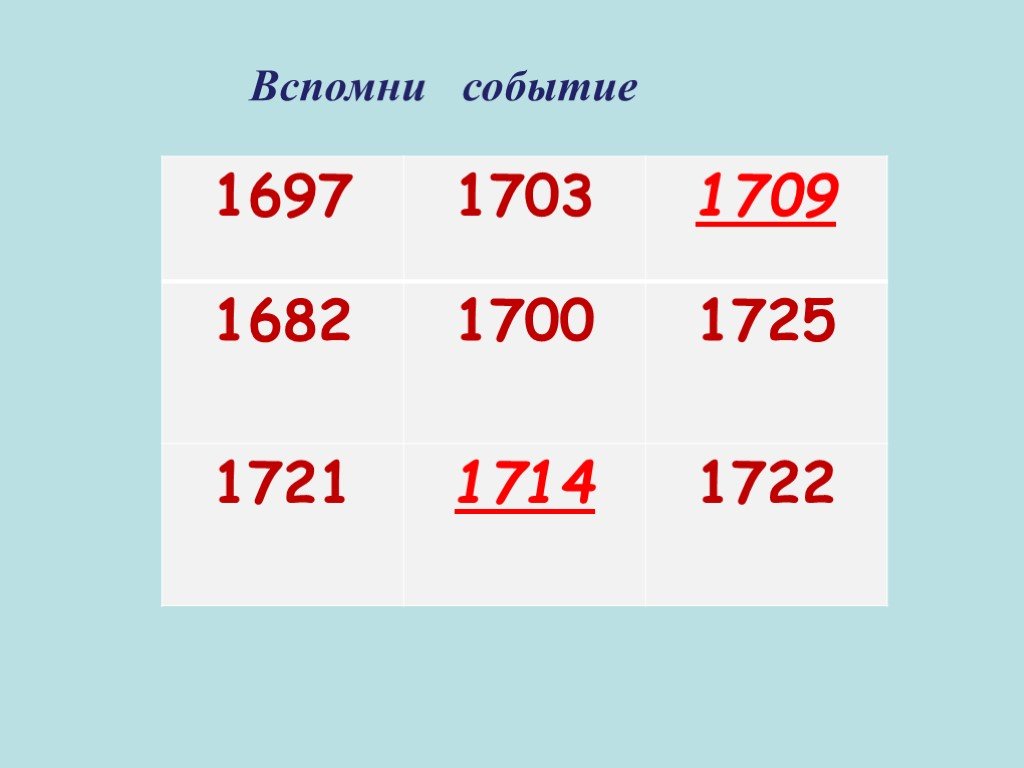 Вспомнить события. 1697 Событие.