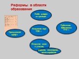 Реформы в области образования. Гражданский шрифт. Академия наук 1725 г. Публичная библиотека 1714 г. Учеба дворян за границей. Открытие школ и училищ. морское, инженерное, артиллерийское