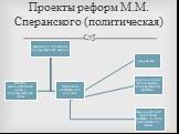 Проекты реформ М.М. Сперанского (политическая)