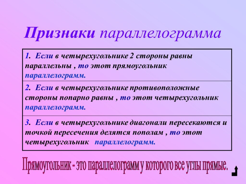 Сформулируйте четыре. Признаки параллелограмма. Признаки паралелограмм. Признакип арарллелограмма. При9накипараллелограмма.