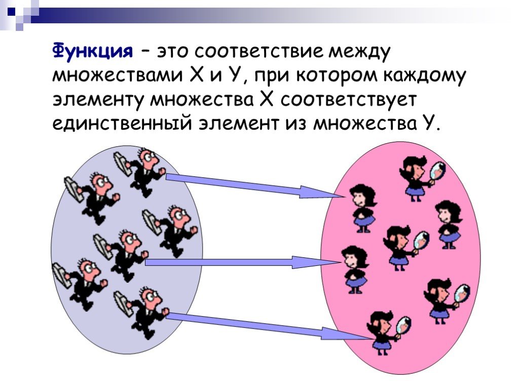 Между многия. Соответствия между множествами. Соответствие между элементами двух множеств. Соответствие при котором каждому элементу множества. Функция на множестве a это соответствие при котором каждому элементу.