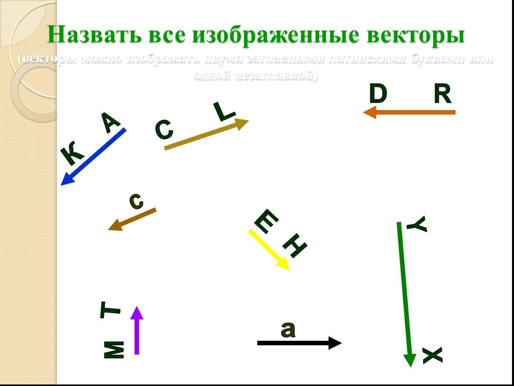 Изобразите вектор. Назовите все векторы изображенные на рисунке. Вектор изображается. Какие из векторов изображенных на рисунке. Продолжите фразу: 