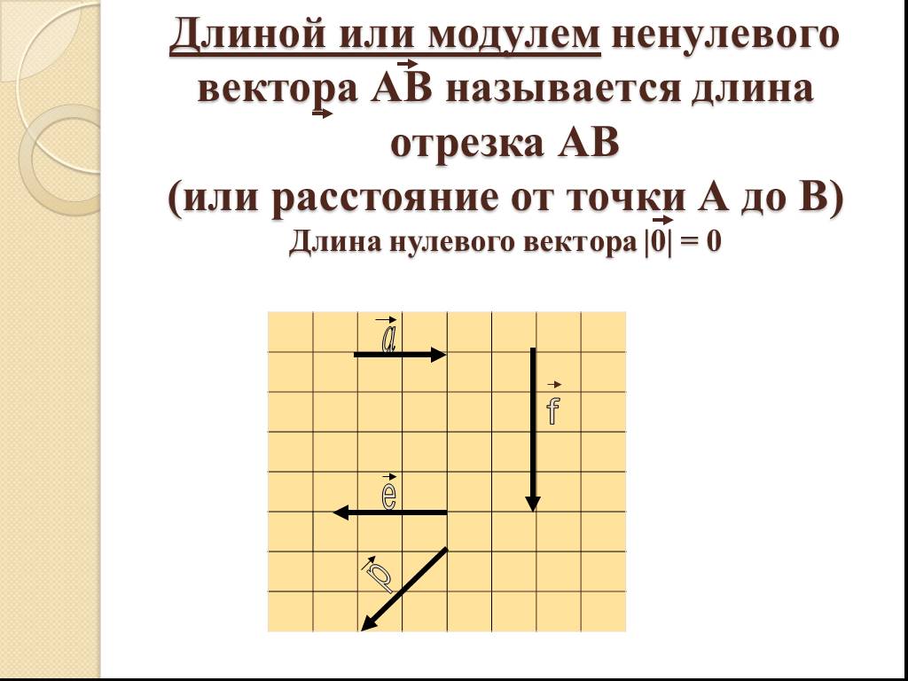 Длиной ненулевого вектора называется длина отрезка ав. Длина ненулевого вектора. Длиной или модулем ненулевого вектора называется. Длиной или модулем вектора называется. Модуль ненулевого вектора.