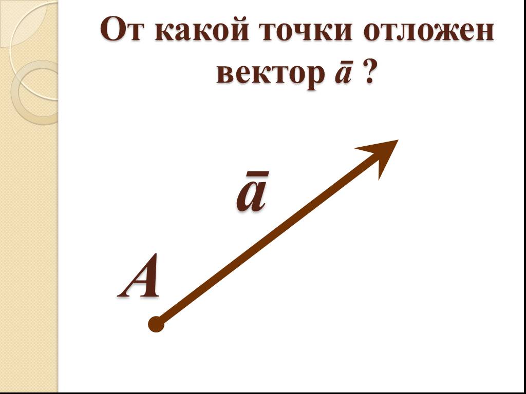 В какой точке 5 2. Вектор вектор. Отложить вектор от точки. Даны векторы отложите от точки a вектор. Как отложить вектор от точки.