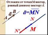 Отложим от точки М вектор, равный данному вектору ā. М Nʼ N ā=MN