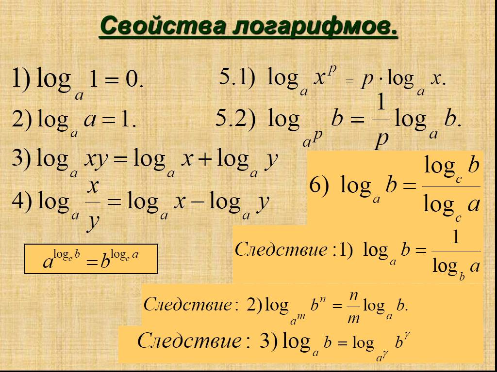Математика база логарифмы. Перечислите основные свойства логарифмов. Формулы сокращения логарифмов. Свойства логарифмов 4 основных. Основное свойство логарифма.