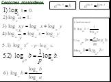 Понятие логарифма, основные свойства логарифмов Слайд: 12