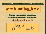 Основное логарифмическое тождество. ac = b  logab = c. Откуда получаем основное логарифмическое тождество (b > 0, a > 0, a  1)
