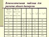 Вспомогательная таблица для расчета общей дисперсии.