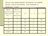 Расчет внутригрупповой дисперсии по первой группе (число грузчиков, участвующих в разгрузке, 3 чел)