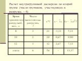 Расчет внутригрупповой дисперсии по второй группе (число грузчиков, участвующих в разгрузке, - 4)