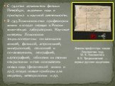 С 1742 стал адъюнктом физики Петербург, академии наук и приступил к научной деятельности. В 1745 Ломоносов стал профессором химии и создал первую в России химическую лабораторию. Научные интересы Ломоносов энциклопедичны: он занимался химией, физикой, астрономией, минералогией, геологией и почвоведе