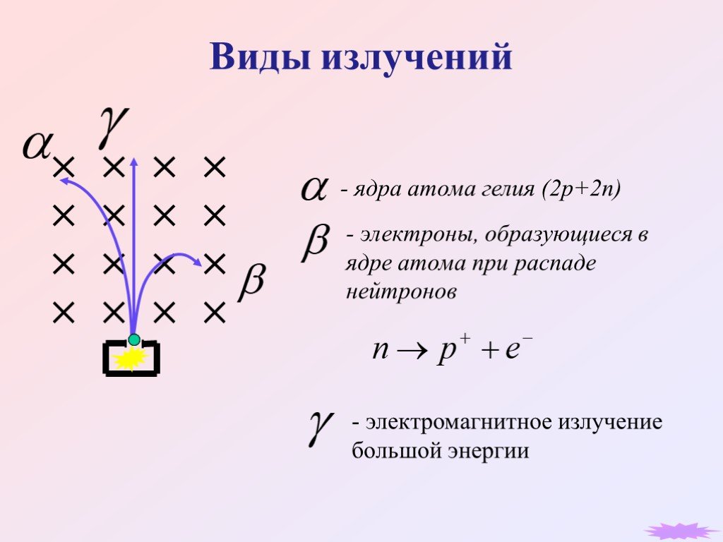 Виды излучений. Излучение виды излучений. Излучение атомов виде. Виды лучей.