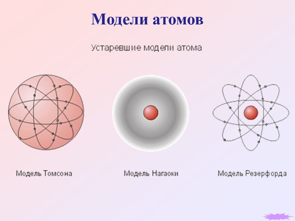 Презентация по теме модели строения атома