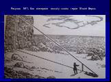 Рисунок №1. Как измерили высоту скалы герои Жюля Верна.