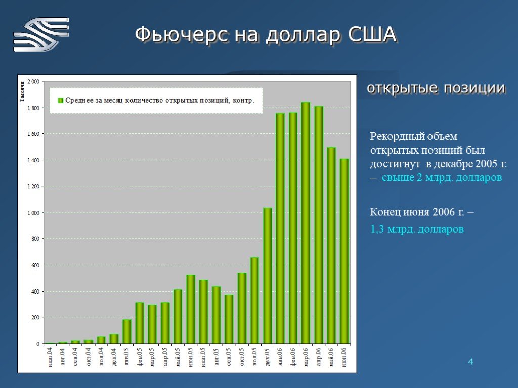 Срочный московской биржи. Срочный рынок Московской биржи. Число открытых позиций на срочном рынке ММВБ. Фонд денежного рынка.