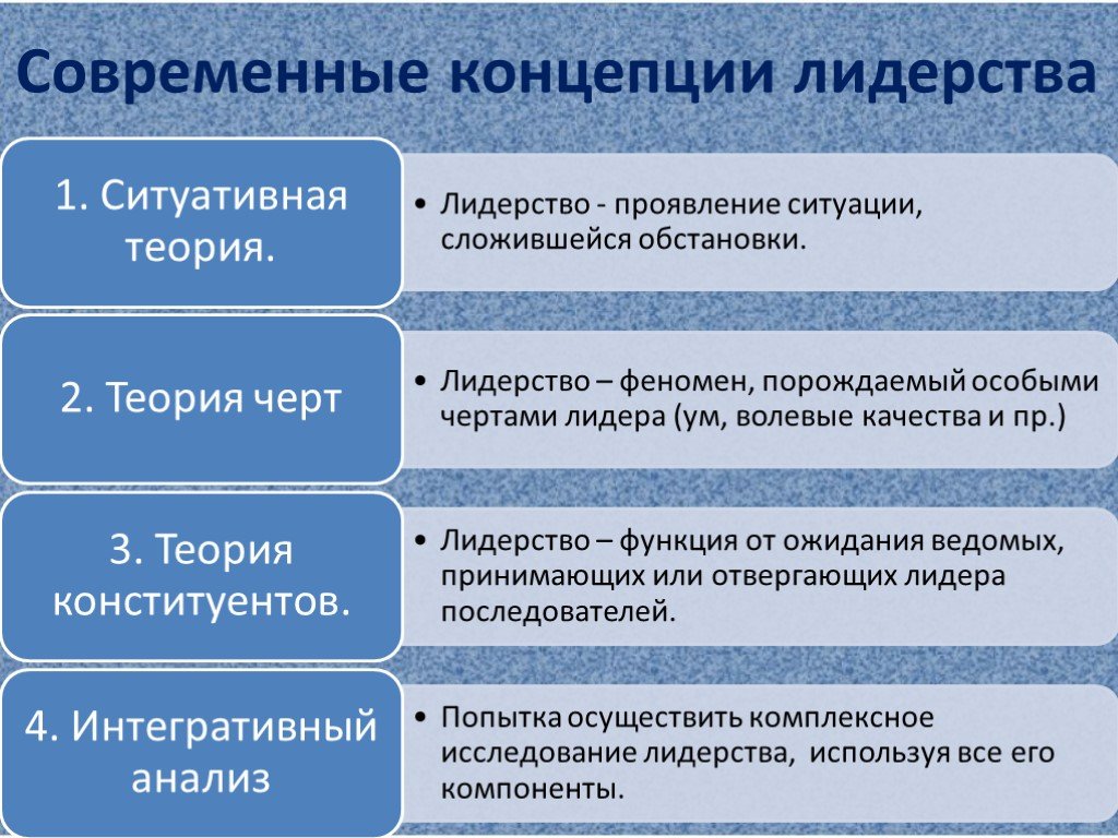 Концепции лидерских качеств. Современные теории лидерства. Концепции политического лидерства. Теории политического лидерства. Основные теории лидерства.