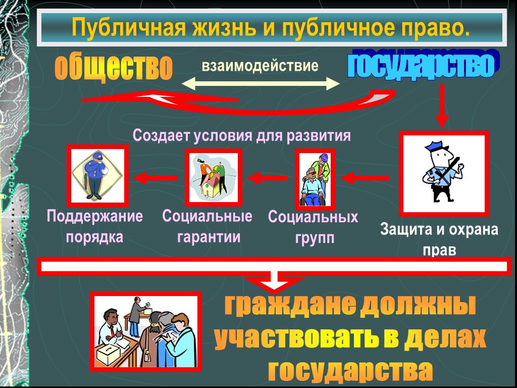 Участие граждан в жизни россии. Обществознание. Гражданин это в обществознании 9 класс. Плакат по обществознанию.