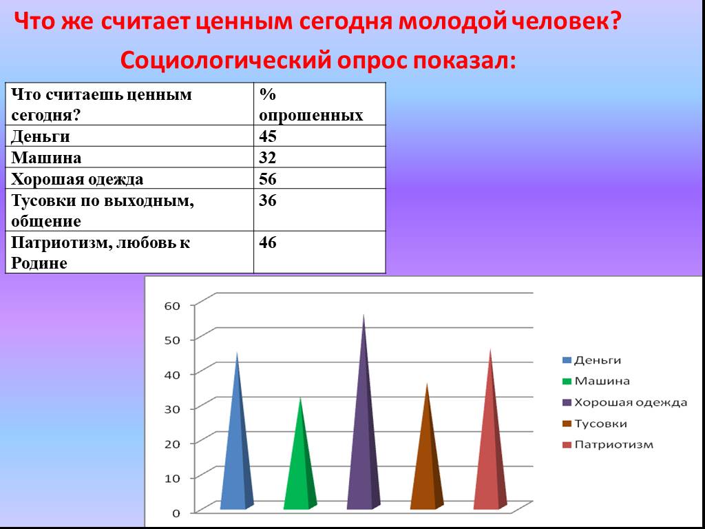 Патриотизм среди молодежи проект