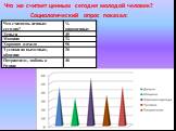 Что же считает ценным сегодня молодой человек? Социологический опрос показал: