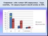 Патриотами себя считают 68% опрошенных. Надо заметить, что среди учащихся нашей школы их 83%. 83% 52% 12% 41% 7%