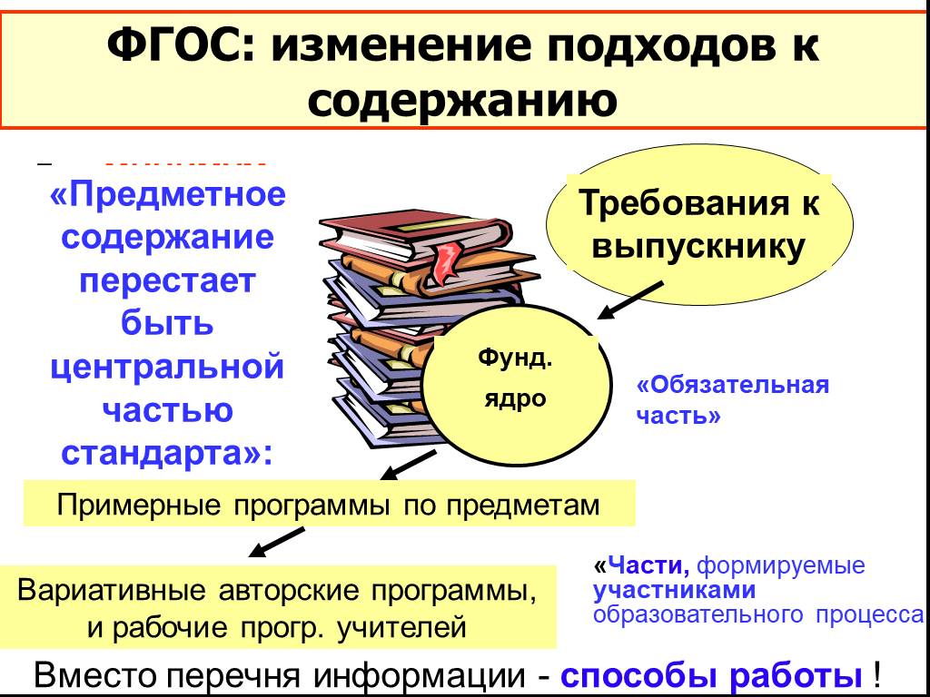 Содержание вариативной части учебного плана регламентируется