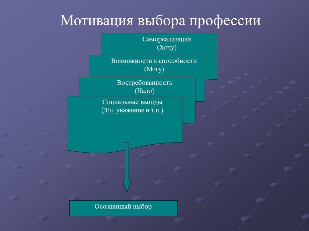 Факторы влияющие на выбор профессии проект