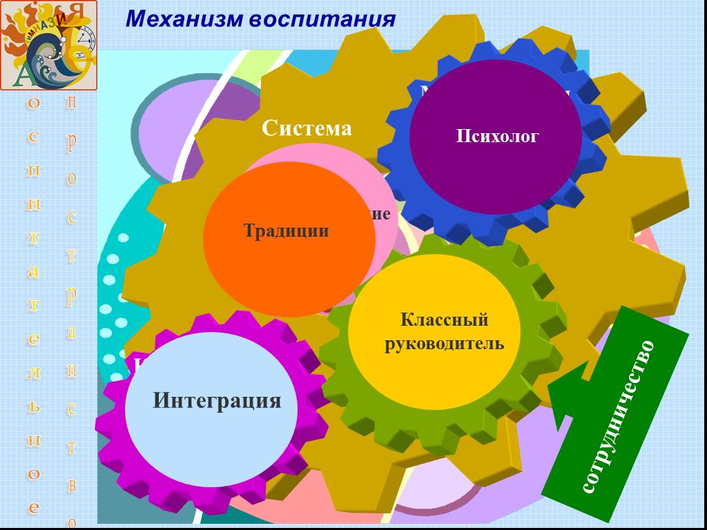 Презентация по воспитательной работе в школе по модулям