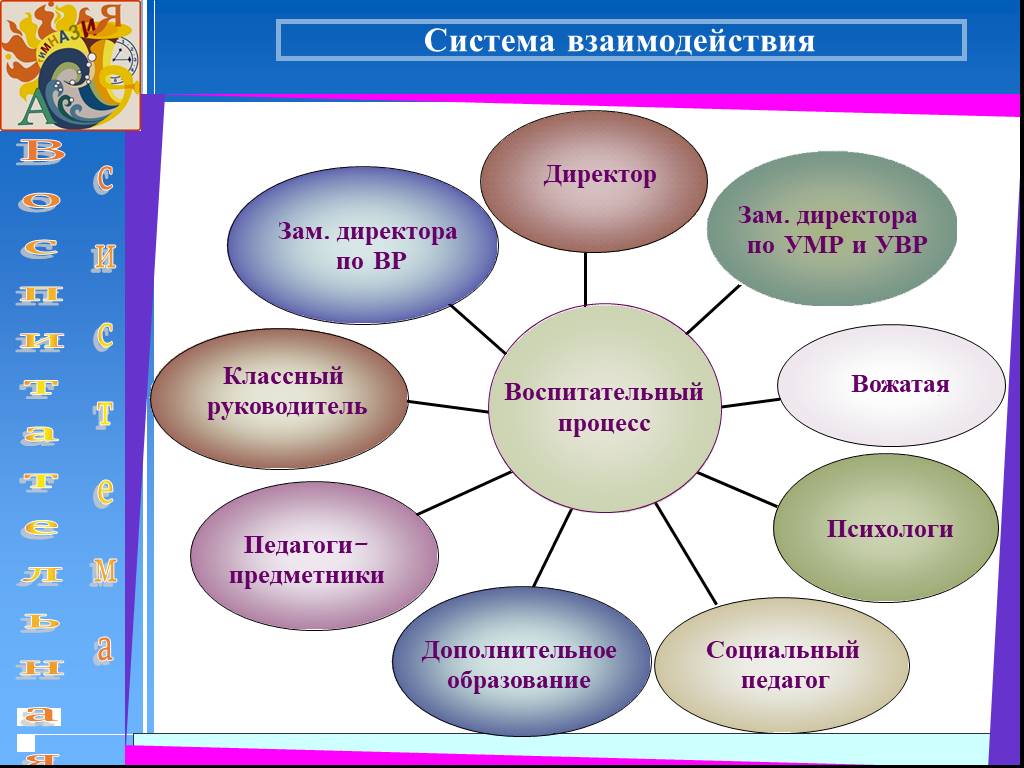 План заместителя директора по увр