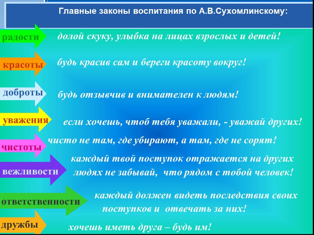 Законы воспитания. Главные законы воспитания. Закон о воспитании детей. Законы воспитания в педагогике.