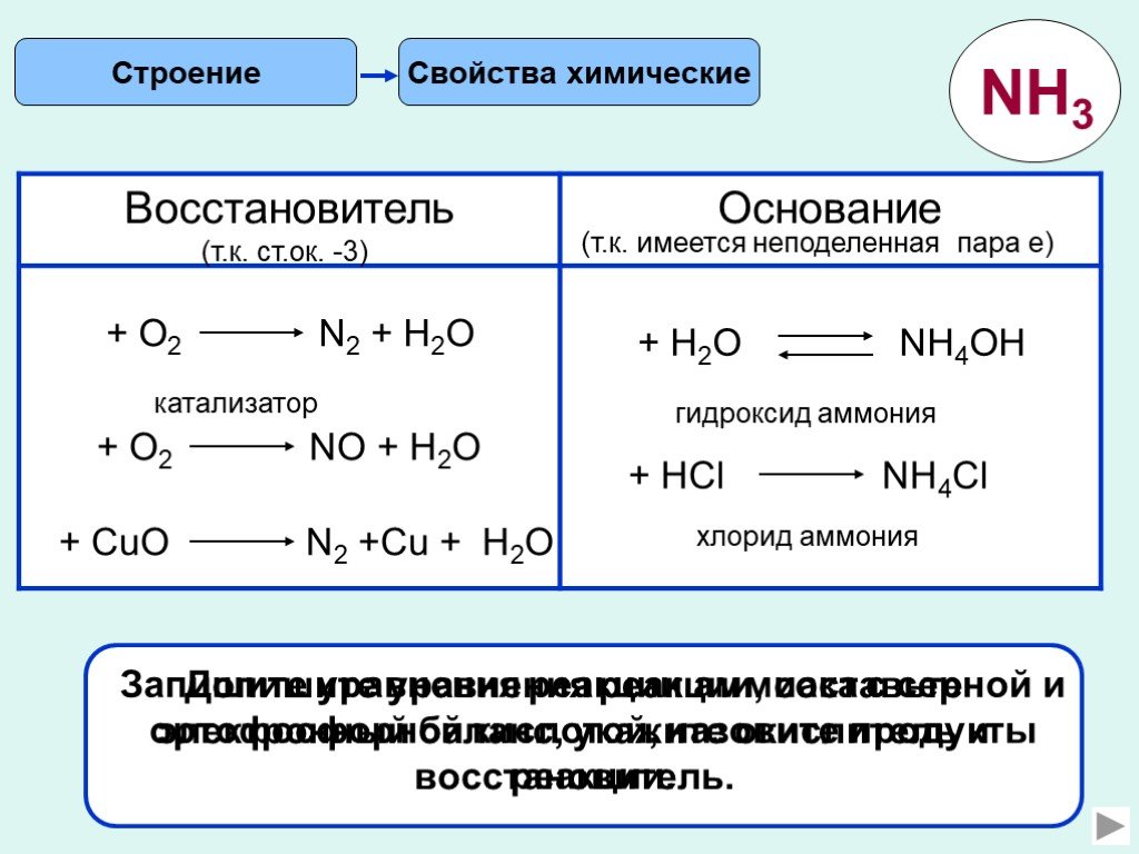 Восстановитель требуется для превращения схема которого