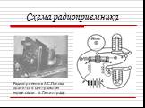 Схема радиоприемника. Радиоприемник А.С.Попова хранится в Центральном музее связи в Ленинграде