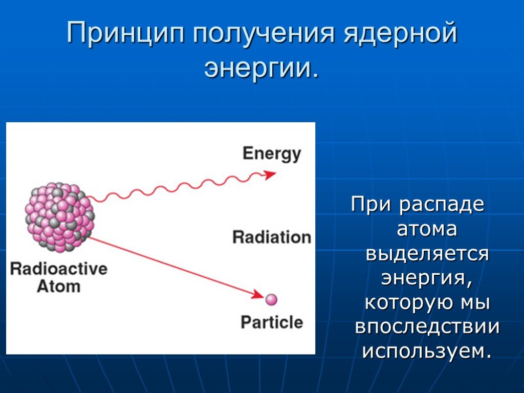 Физика 9 класс атомная энергетика. Получение атомной энергии. Процесс получения атомной энергии. Получение ядерной энергии. Методы получения атомной энергии.