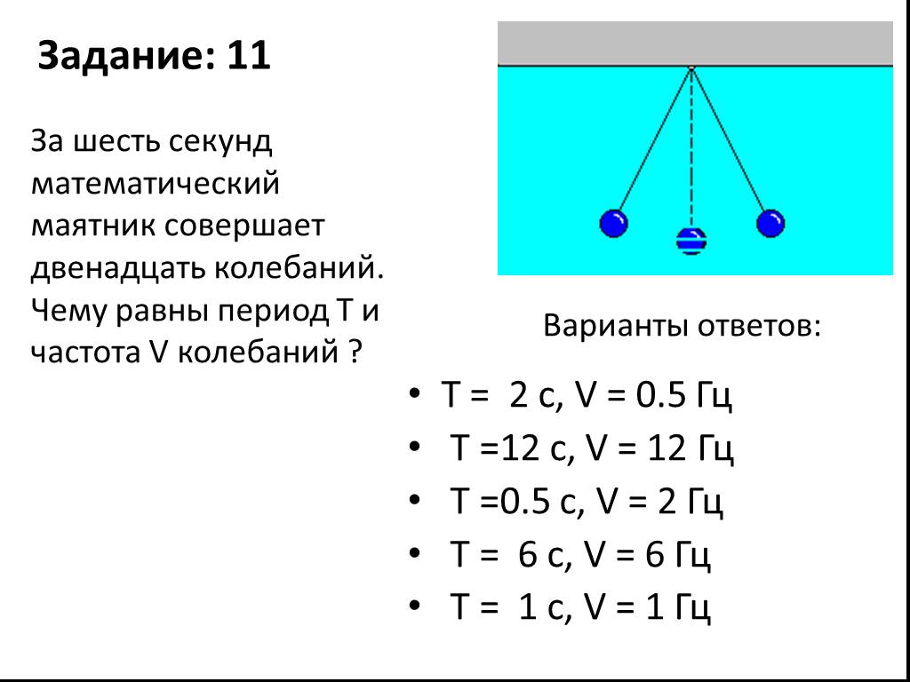 Маятник совершил 20 полных колебаний