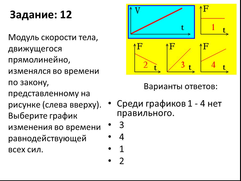 Модуль скорости тела график. Модуль скорости. Модуль скорости тела. Модуль скорости формула. Модуль скорости физика.