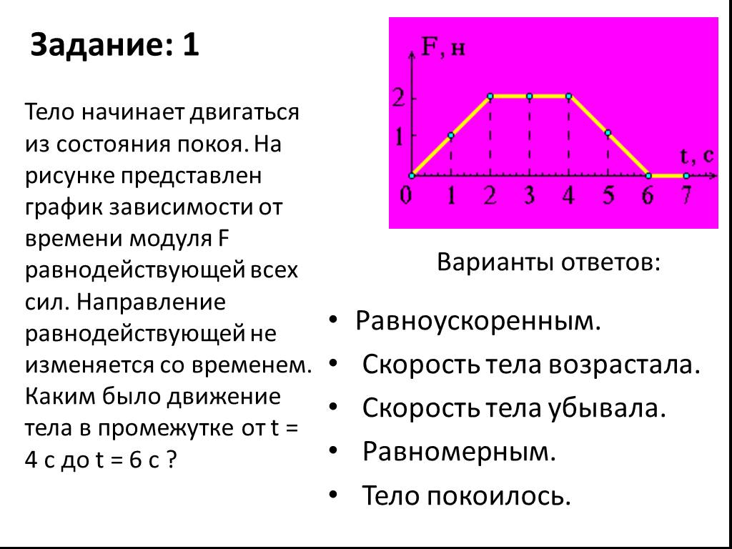 Скорость тела массой 2 кг изменяется со временем так как представлено на графике рисунка