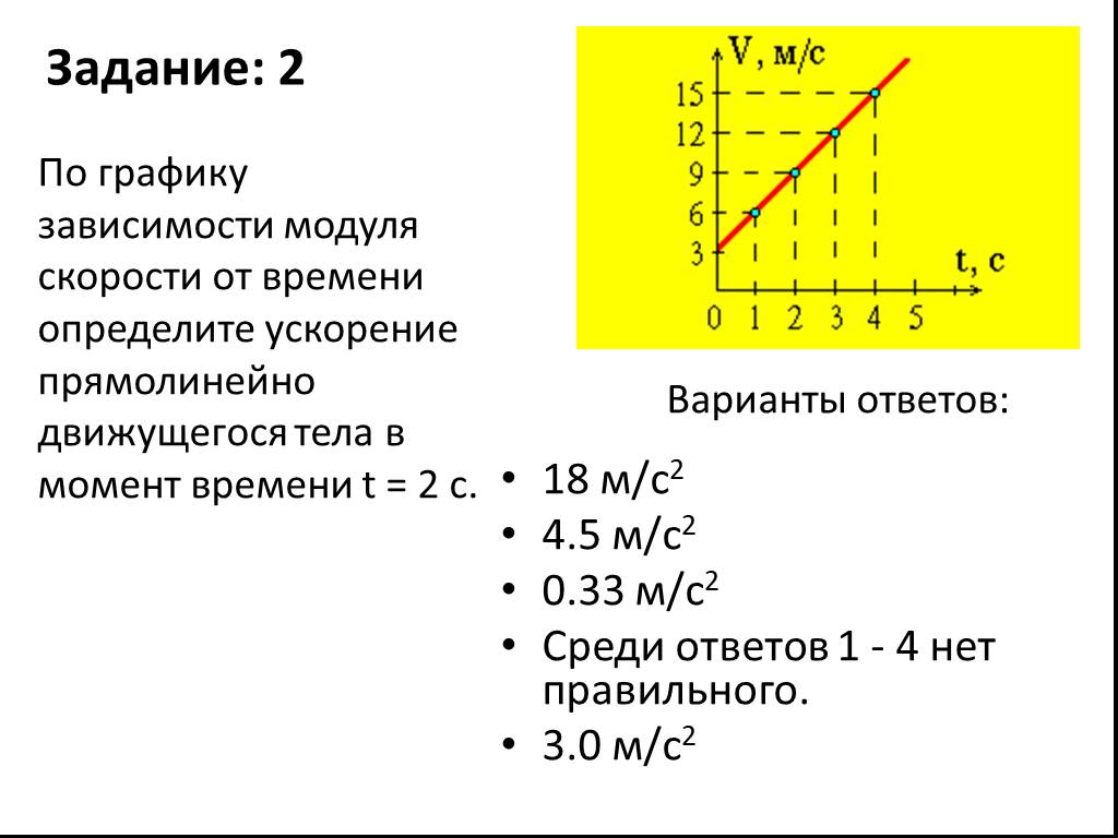 График зависимости модуля ускорения от времени. Как определить ускорение по графику. Зависимость ускорения тела от времени зависимость. График зависимости скорости от ускорения. График зависимости модуля ускорения от времени движения.