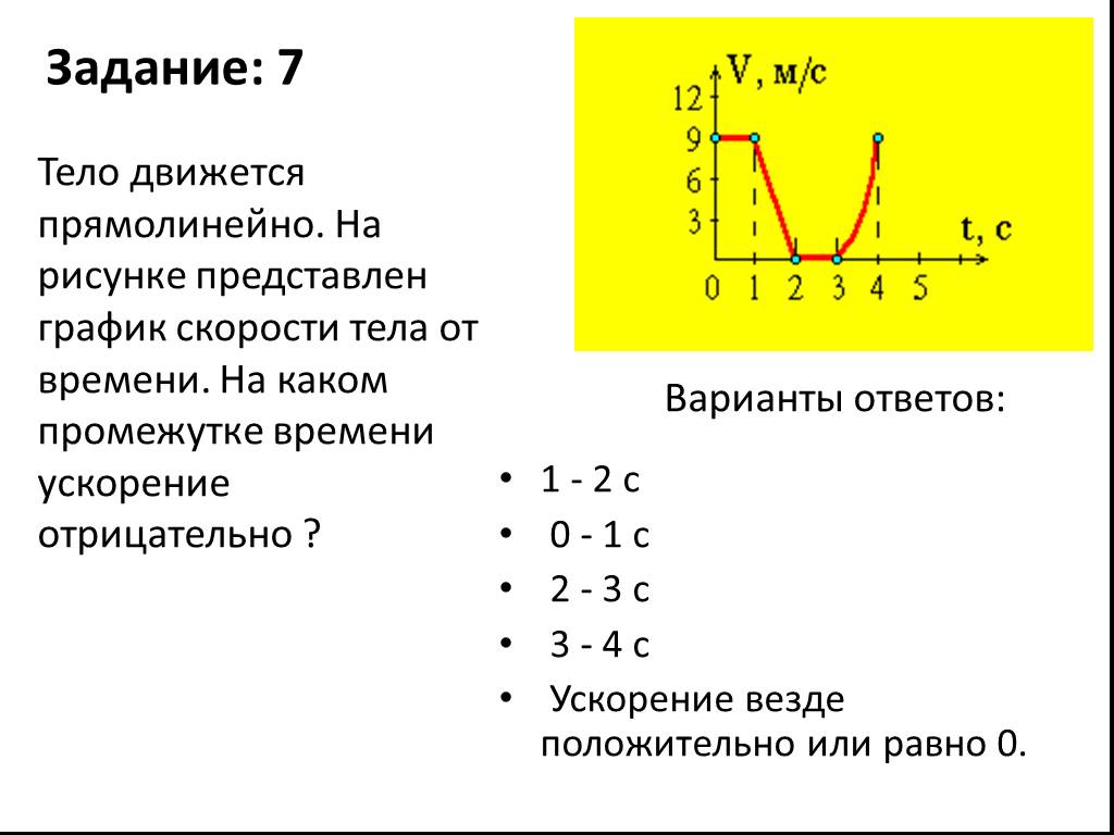 Тело двигалось по прямой дороге на рисунке представлен график