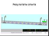 Результаты опыта