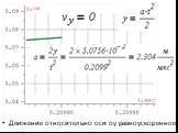 Движение относительно оси оу равноускоренное